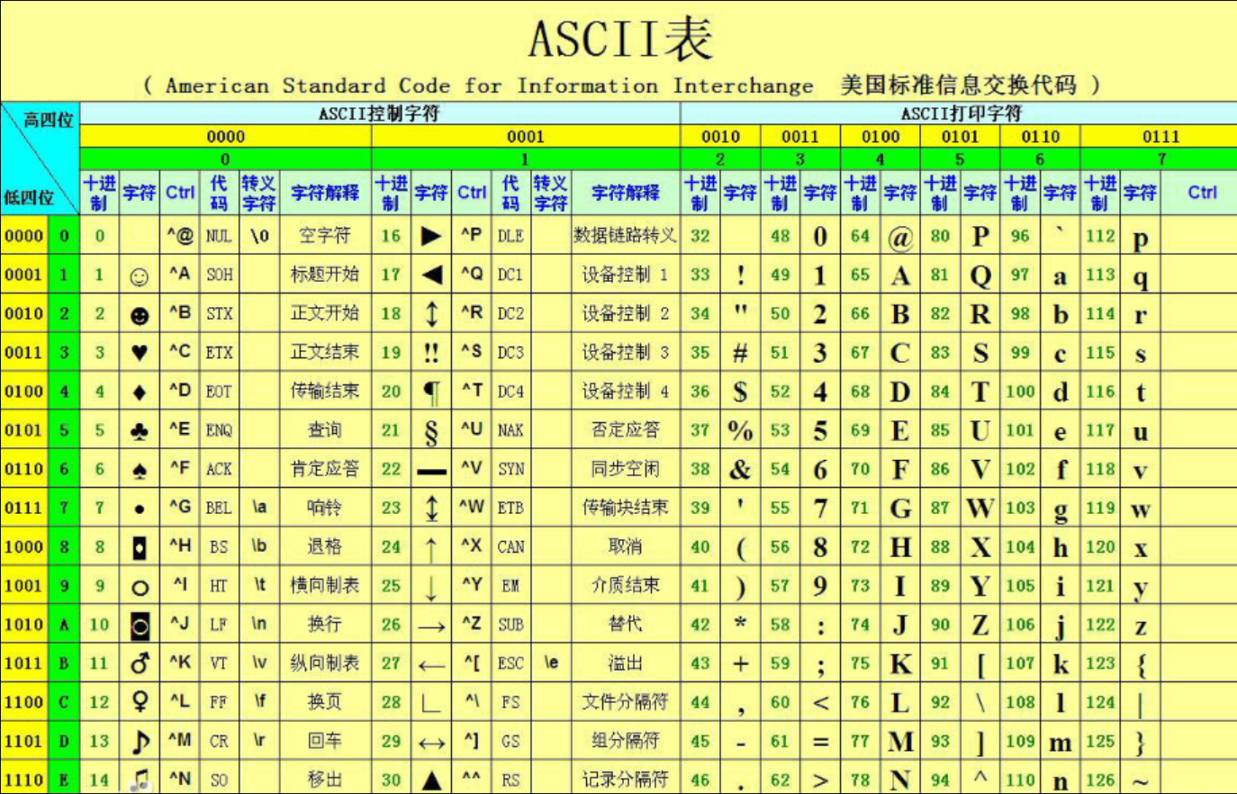 ASCII